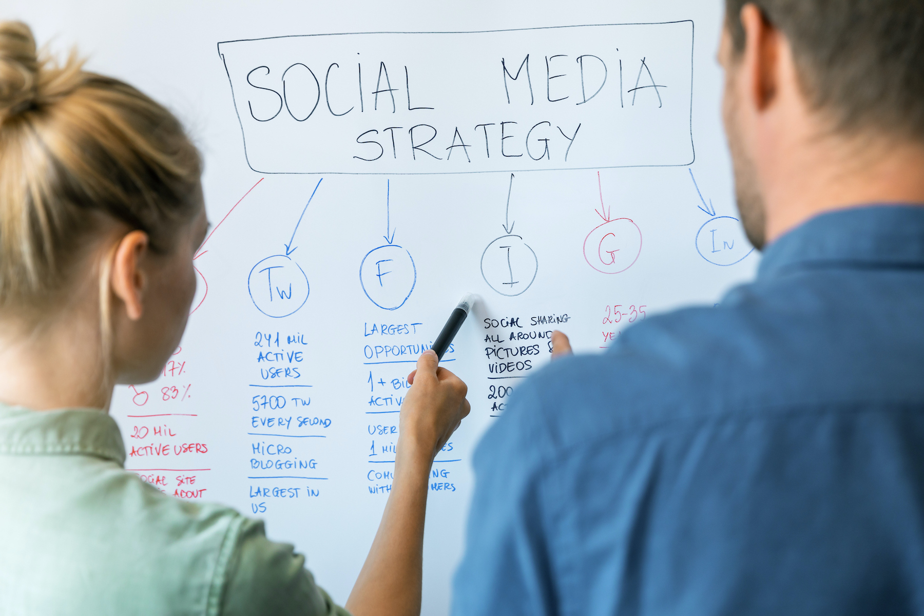 Social Media Strategy